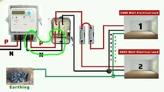 House wiring में  कितने mm ka wire लगता है |  House Wiring Me Kis Size ki Wire Lagaye