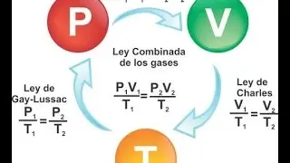 FORMULAS PARA RESOLVER - LEYES DE LOS GASES IDEALES