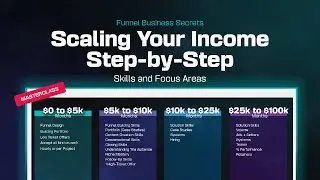 From Zero to $25k+ With Funnelbuilding Business Model - Tips, Strategies, and Real-Life Examples