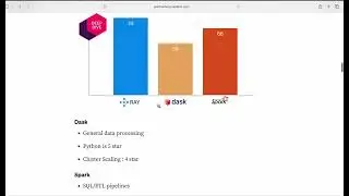 Scale Big Data in Python: Why Dask Beats Pandas, Spark & Ray