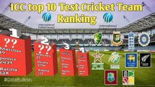top 10 test cricket team in the world 2022|ICC top ten test cricket team 2022