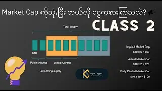Crypto Binance Basic Course Day 2 (အခြေခံသင်တန်း ၂)