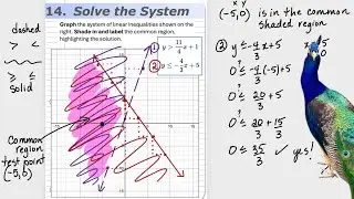 14.  Solve the System of Linear Inequalities by graphing using slope and y intercept