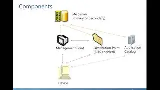 Introduction - Application Deployment Part 1