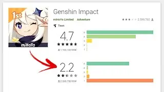 Why did Genshin's Rating Drop Drastically? | Genshin Impact