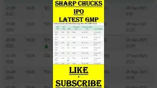 Sharp Chucks IPO | Sharp Chucks IPO GMP | Sharp Chucks IPO latest GMP | SMEIPO 