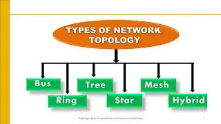 Network Topologies