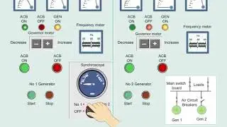 synchronization of alternators and simulator