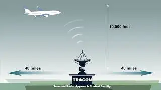 FAA 101