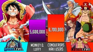 LUFFY vs ALL CONQUERORS HAKI USERS power levels - Luffy Vs Zoro, Shanks, Rayleigh, Garp...