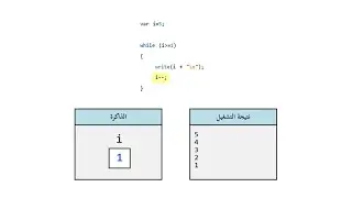 Learn programming in Arabic - While loop - Exercise 3