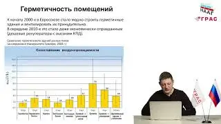 Вентиляция в газобетонном доме.
