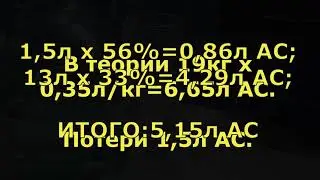 Синяя варка