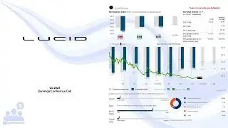 $LCID Lucid Group Q4 2023 Earning Conference Call