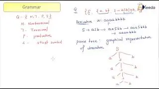 Grammar In Compiler Design: Essential Knowledge For GATE Computer ENGINEERING