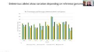 Helen Tai, Agriculture and Agri-Food Canada. Genome sequencing of adapted diploid potato clones