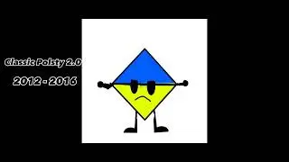 Evolution of Polsty (A.K.A Me)