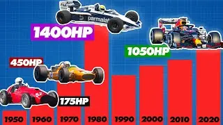 The Incredible Evolution of Formula 1 Horsepower | Track Evolution