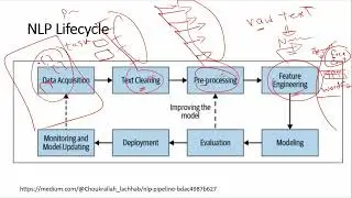 NLP part2.