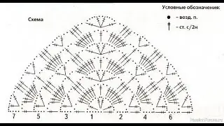 Шаль крючком /бактус/ Вязать легко! Простой узор для шали /  shawl crochet tutorial  Урок 335