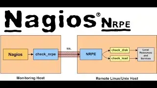 Nagios NRPE Add new service DRBD Check