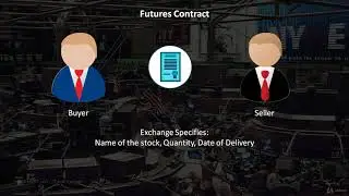 What is a Futures Contract | understanding the stock market for beginners