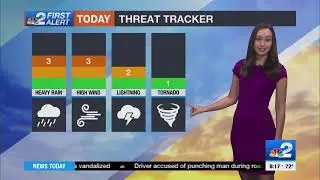 Possible severe storms with weekend cold front