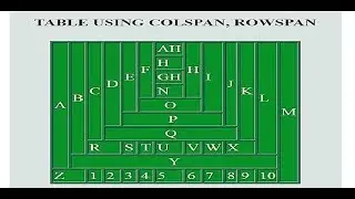 Table using colspan and rowspan | HTML Table using Rowspan and Colspan | Rowspan Colspan attribute