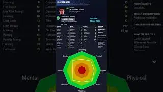 Ederson in FM23