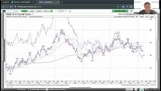 Momentum Monday  - Tech Stocks Under Distribution