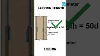 Lap Length In Column...
