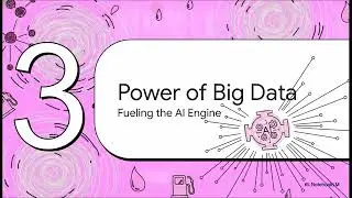 The Digital Revolution in Medicine: Blockchain, AI, and Big Data.