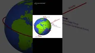 Earth is Not Round #science #planets #earth