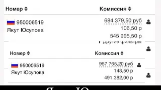 Методы работы . Рекрутинг                          Чтобы присоединиться в мою команду  +79285104438