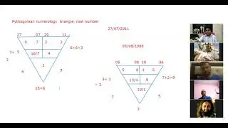 Numerology: +91 9892368810 Pythagorean Numerology Class 1 