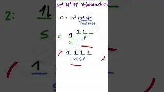 Sp3 sp2 sp Hybridization Organic Chemistry Review