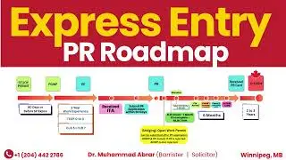 Express Entry Roadmap & Rejection Reasons