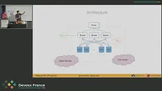 Apache Pulsar 101 : architecture et fonctionnalités (Steven Le Roux et Alexandre Duval)