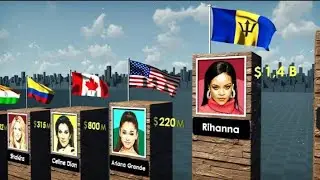 Richest Singers 2022