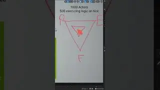 I realized why I hate OOP