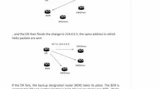 360 OSPF Intro