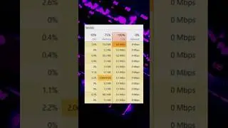 [Permanent Solution] 100% Disk Usage Fix | 100% Disk Usage Problem Windows 7/8/10/11 | HDXT TECHZ