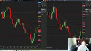 Price Action Trading Passing Evaluation and Funded accounts