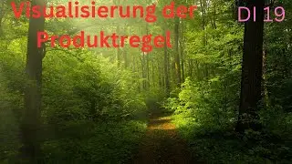 Visualisierung der Produktregel der Differentialrechnung (DI 19)