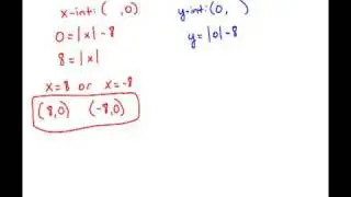 Intercepts and Symmetry 2.1