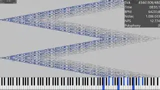 Cmajarpnut REVAMPED / 1.8 Million Notes / MIDI