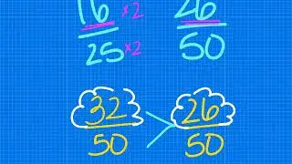 Comparing Fractions