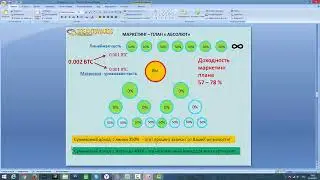 DREAMTOWARDS Маркетинг план АБСОЛЮТ