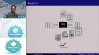 Pretty printing in Python - PyCon India 2015