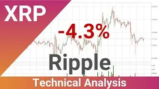 Daily Update Ripple | Technical Analysis | FAST&CLEAR | 13.Jan.2024